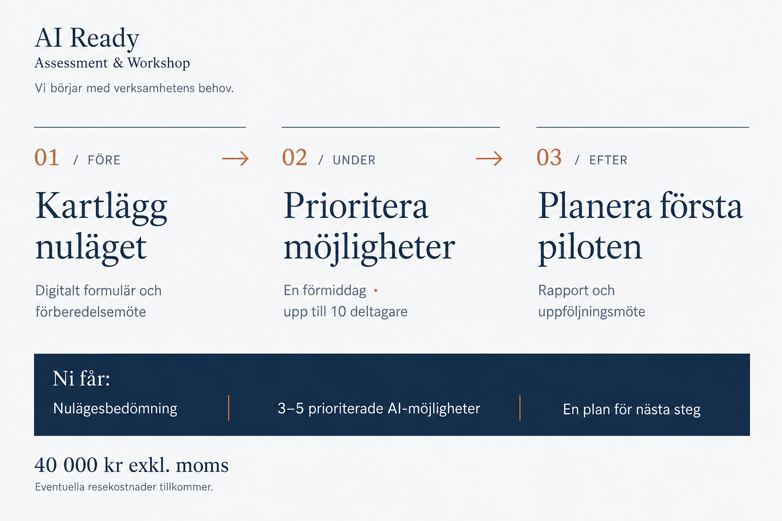AI Ready i tre faser: kartlägg nuläget före workshopen, prioritera möjligheter under förmiddagen och planera nästa steg med rapport och uppföljning efteråt.